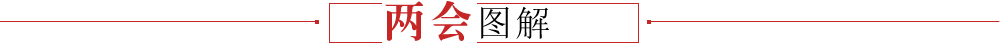 兩會(huì)圖解