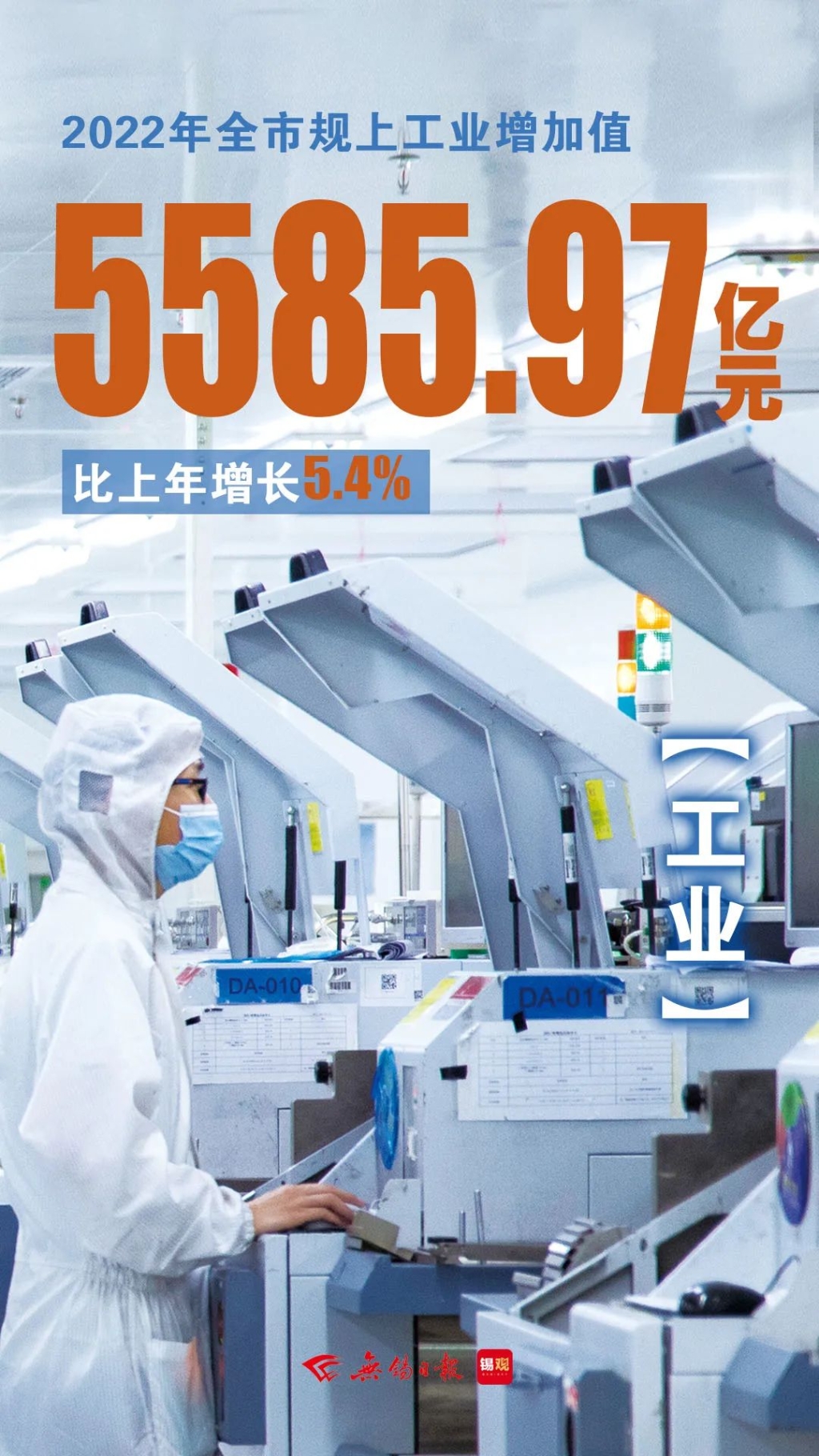 規(guī)上工業(yè)增加值，增長5.4%