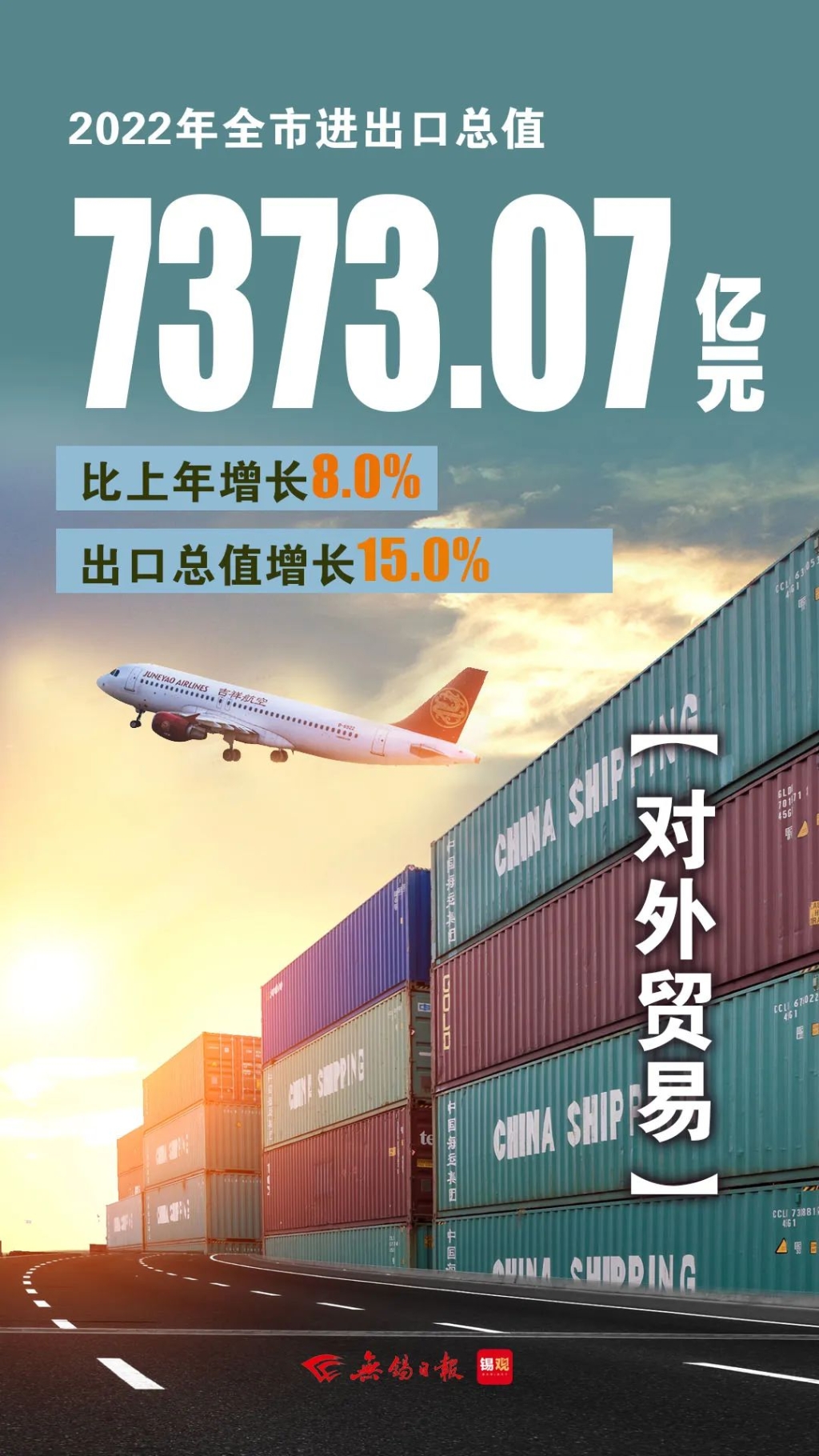 進(jìn)出口總值，增長8.0%